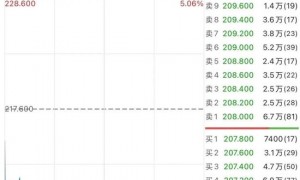 股价大跌！泡泡玛特回应直播事故