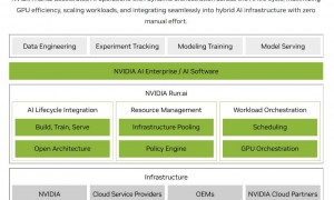 华为新技术将对标英伟达，大幅提升AI算力利用率