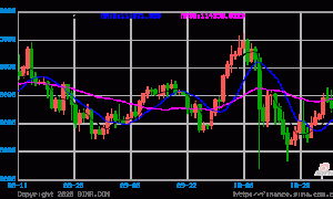 面对美国政府停摆后的首份通胀测试 比特币将如何应对?