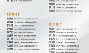 雨战表现不佳 U17国足0比1不敌印度队