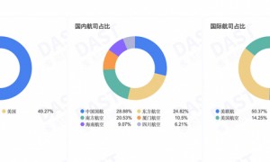 美拟禁中国航司过俄领空,中国航司联名回复