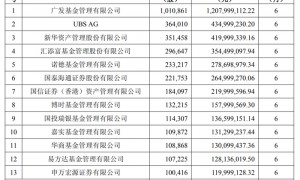 寒武纪近40亿元定增完成,广发基金获配12亿元