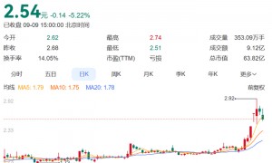 60岁董事长直播间跳团舞,20万人围观!他曾是浙江首富,在女儿接班7年巨亏32亿元后火线复出