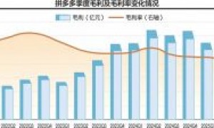 打破“沉默”! 拼多多官网AI岗位激增