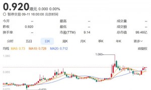 华润意向收购恒大物业?公司回应:消息不属实