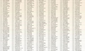 增速回正,“外贸第一城”继续守位