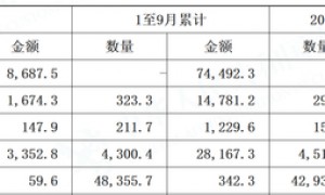 我国9月稀土出口,创今年2月以来新低