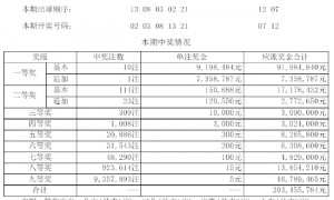 大乐透开10注919万1注追加 奖池余额12.01亿元