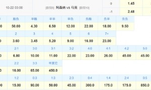 阿森纳欧冠遇马竞铁血防守 数据:枪手利刃破敌