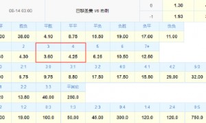 "后孙兴慜时代"热刺遭看衰 欧超杯迎巴黎碾压局?