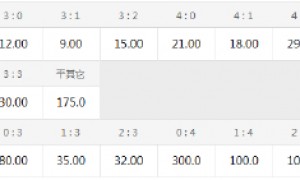 双红会18亿欧元大战!数据示曼联难破10年魔咒